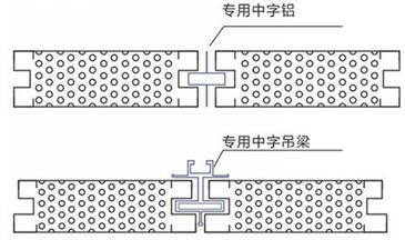 手工夹芯板连接方式